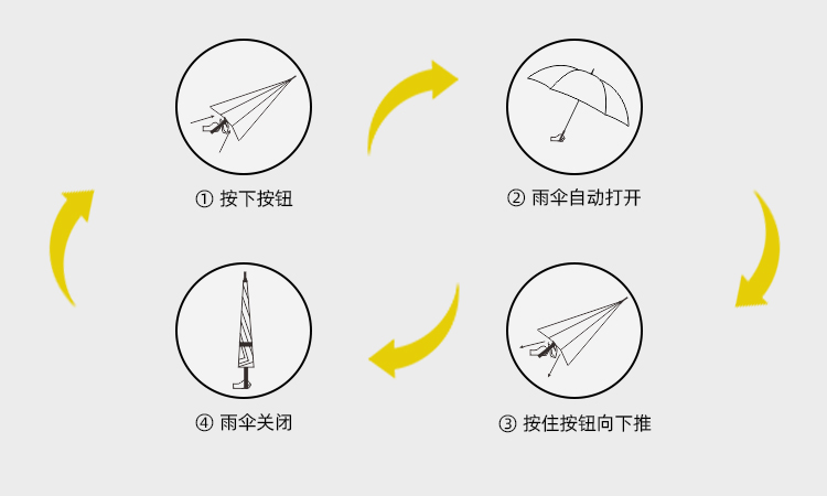 产品详情页-2075-防风风雨-草莓视频在线观看18开伞-手动收-中文_09