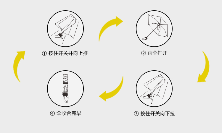 产品详情页-TU3086-晴雨两用-手动伞-中文_09