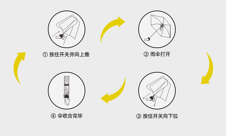 产品详情页-2068-晴雨两用-手动伞-中文_09